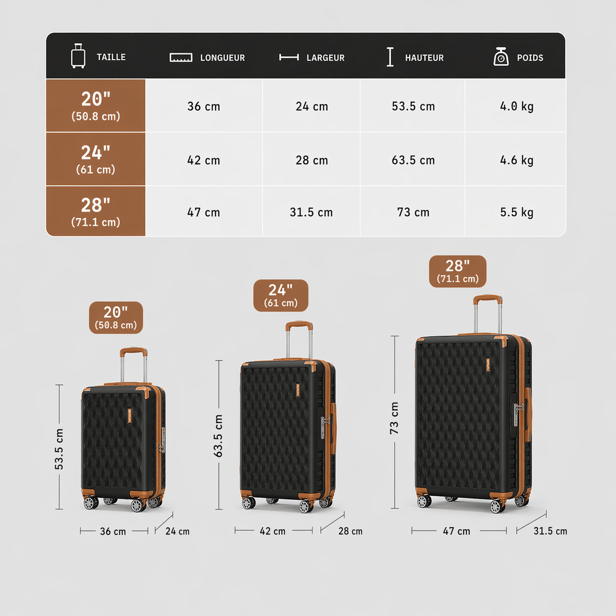 Valise rigide TSA & roulettes 360°